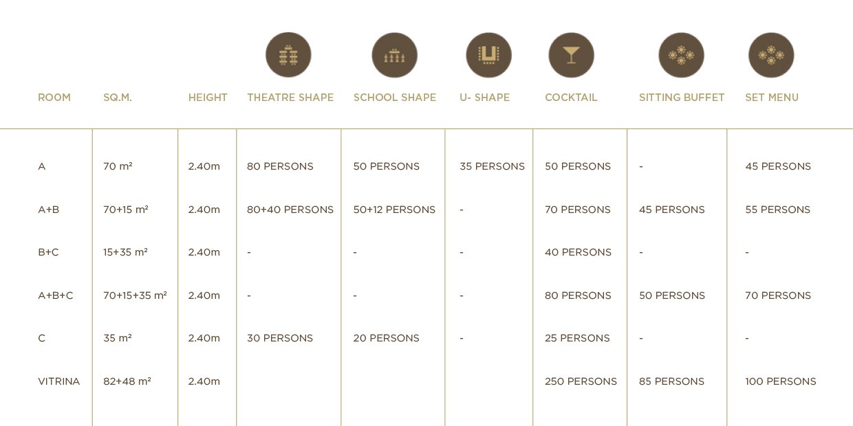 CAPACITY CHART