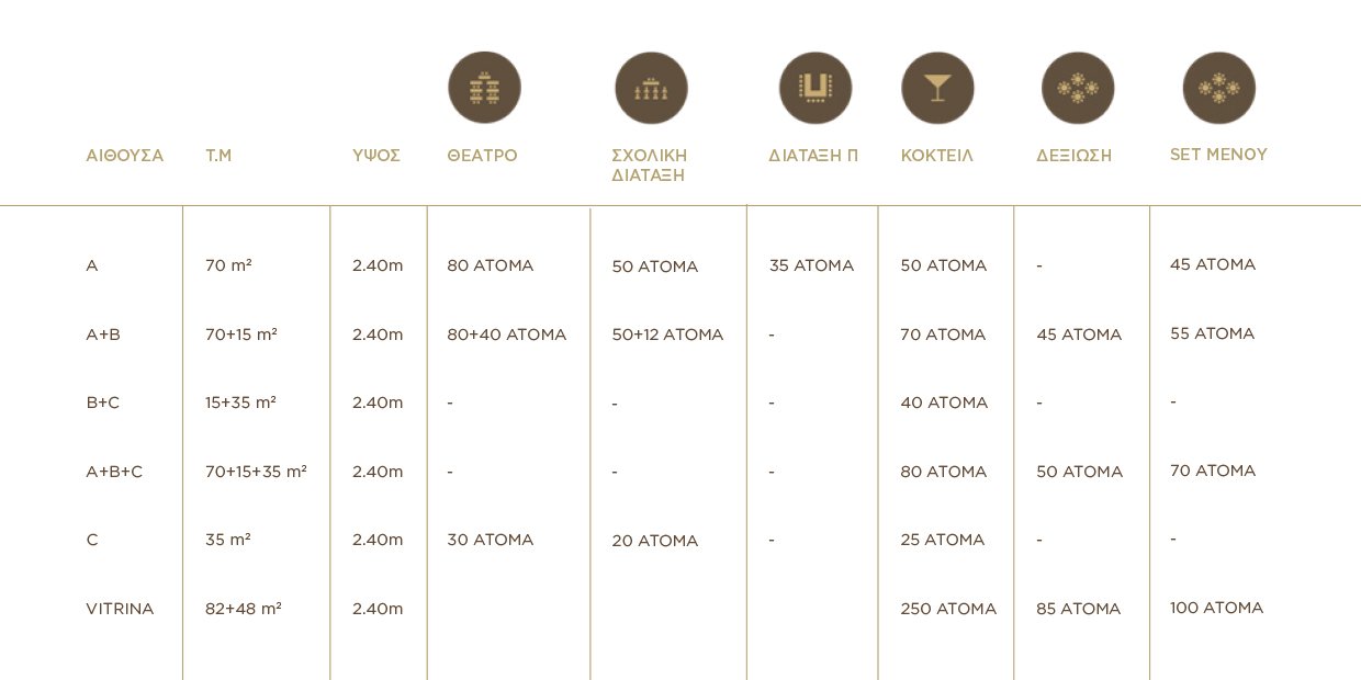 CAPACITY CHART